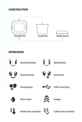 digitalpot3