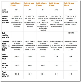 orange-precios-iphone-4