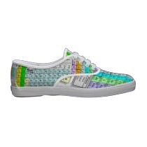 periodic_table_shoe_kedsshoe-p167503467793329311wrd_210