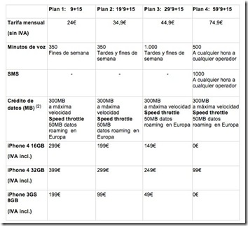 precios-y-tarifas-iphone-4-vodafone