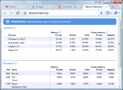 google-chrome-memory-stats google-chrome-memory-stats